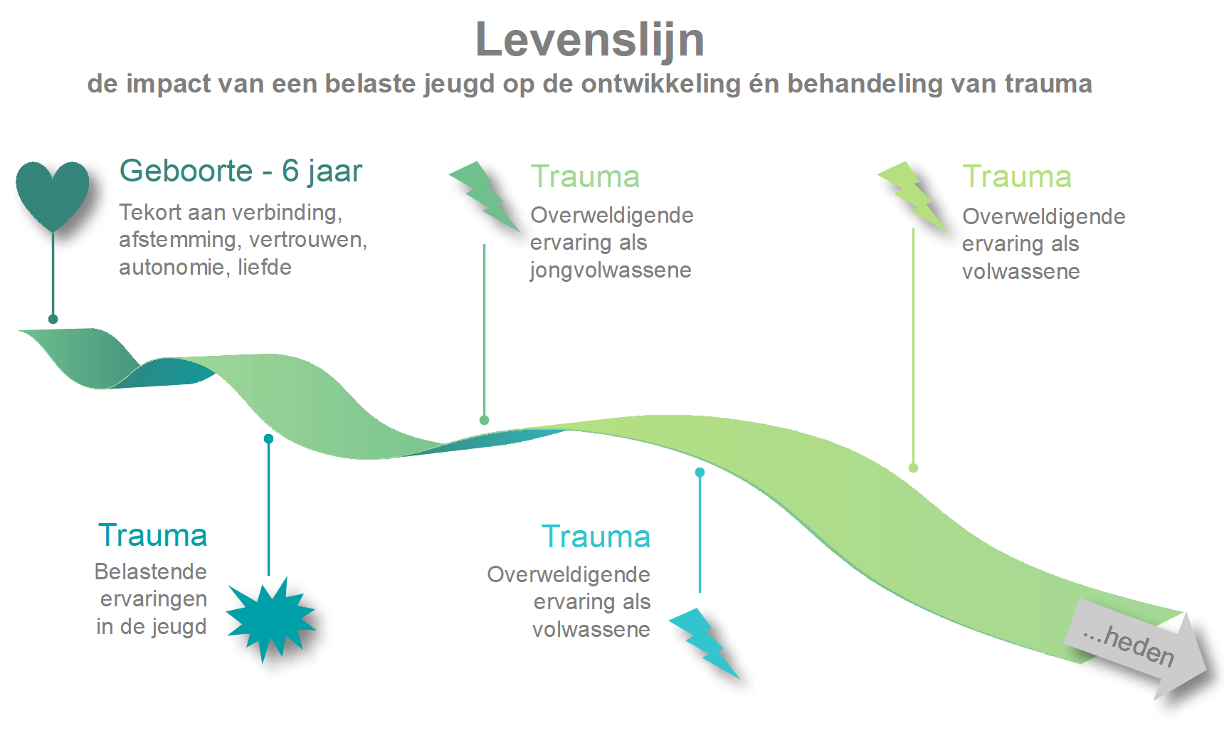 Levenslijn Levenslijn